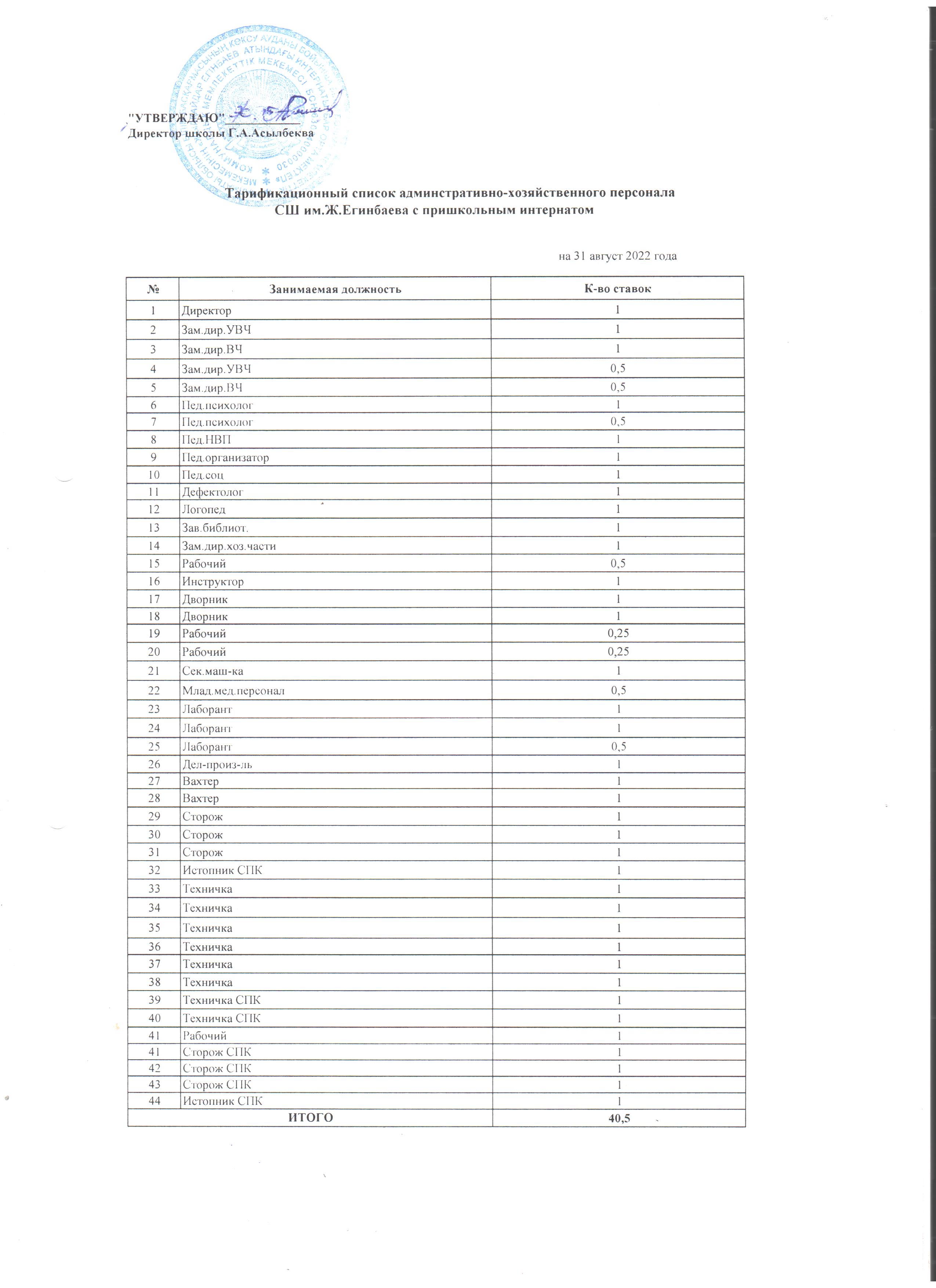 2022-2023 оқу жылы Тарификационный список АХП
