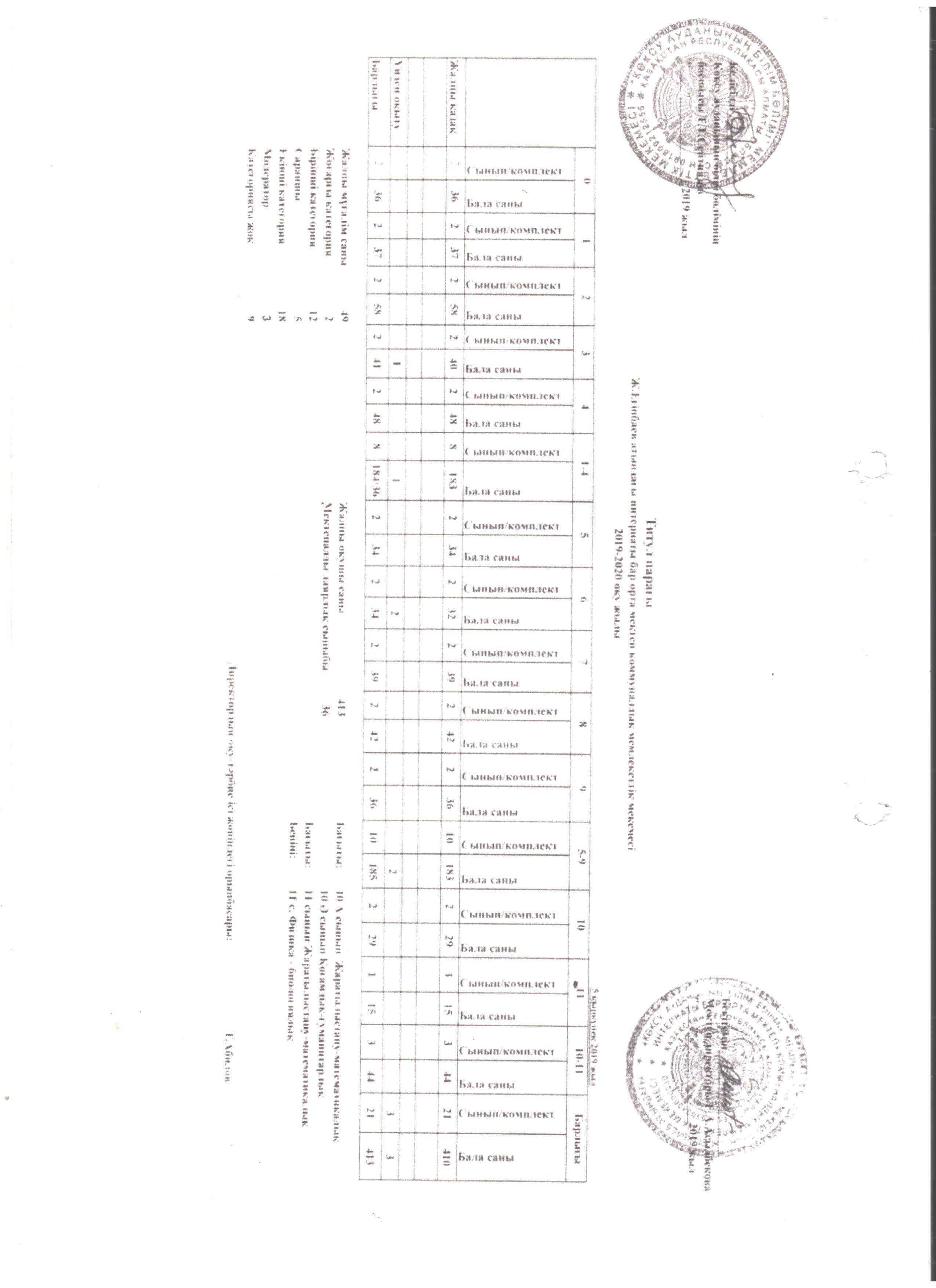 2019-2020 оқу жылы Титул парағы