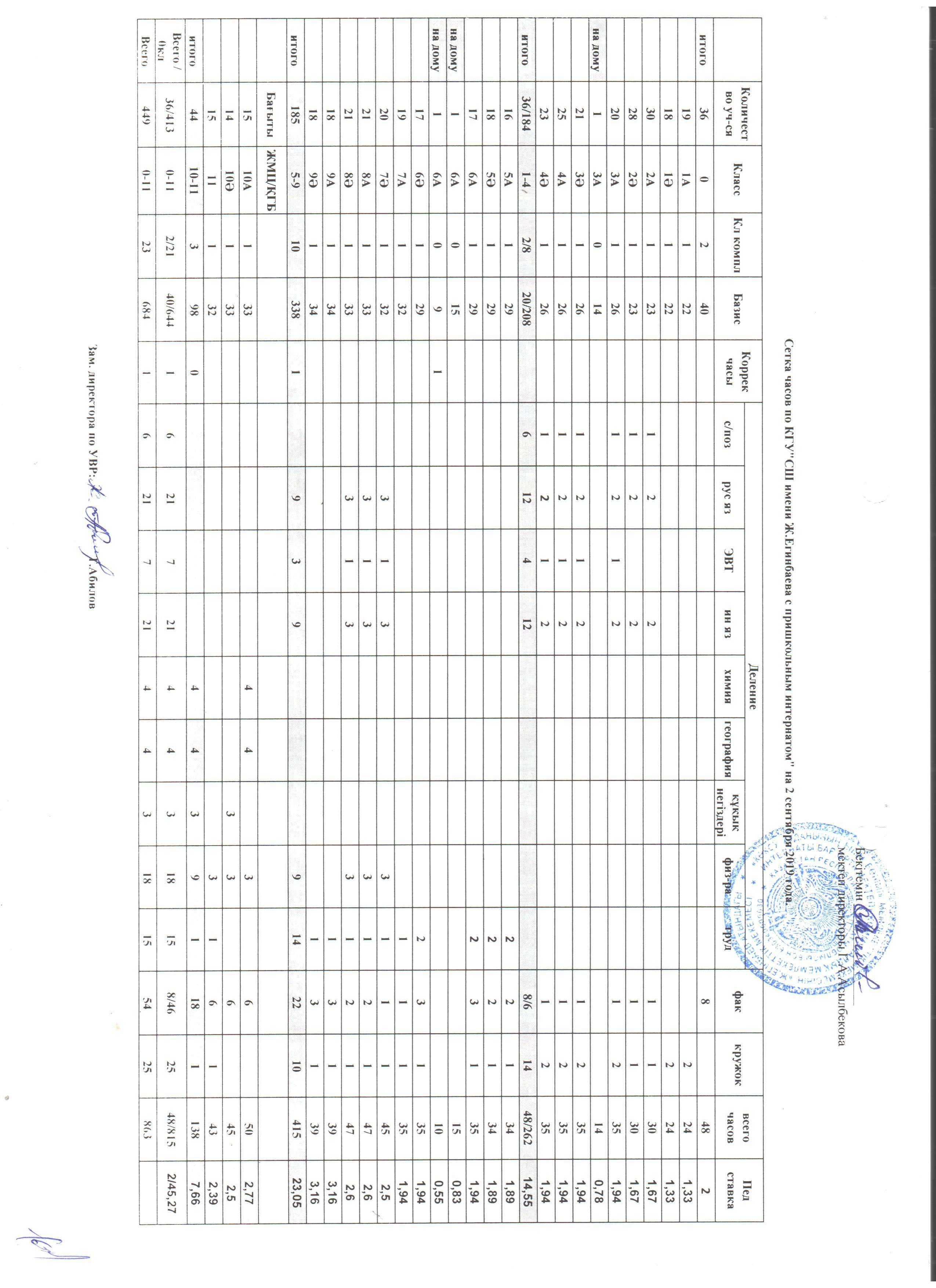 2019-2020 оқу жылы сағат сеткасы