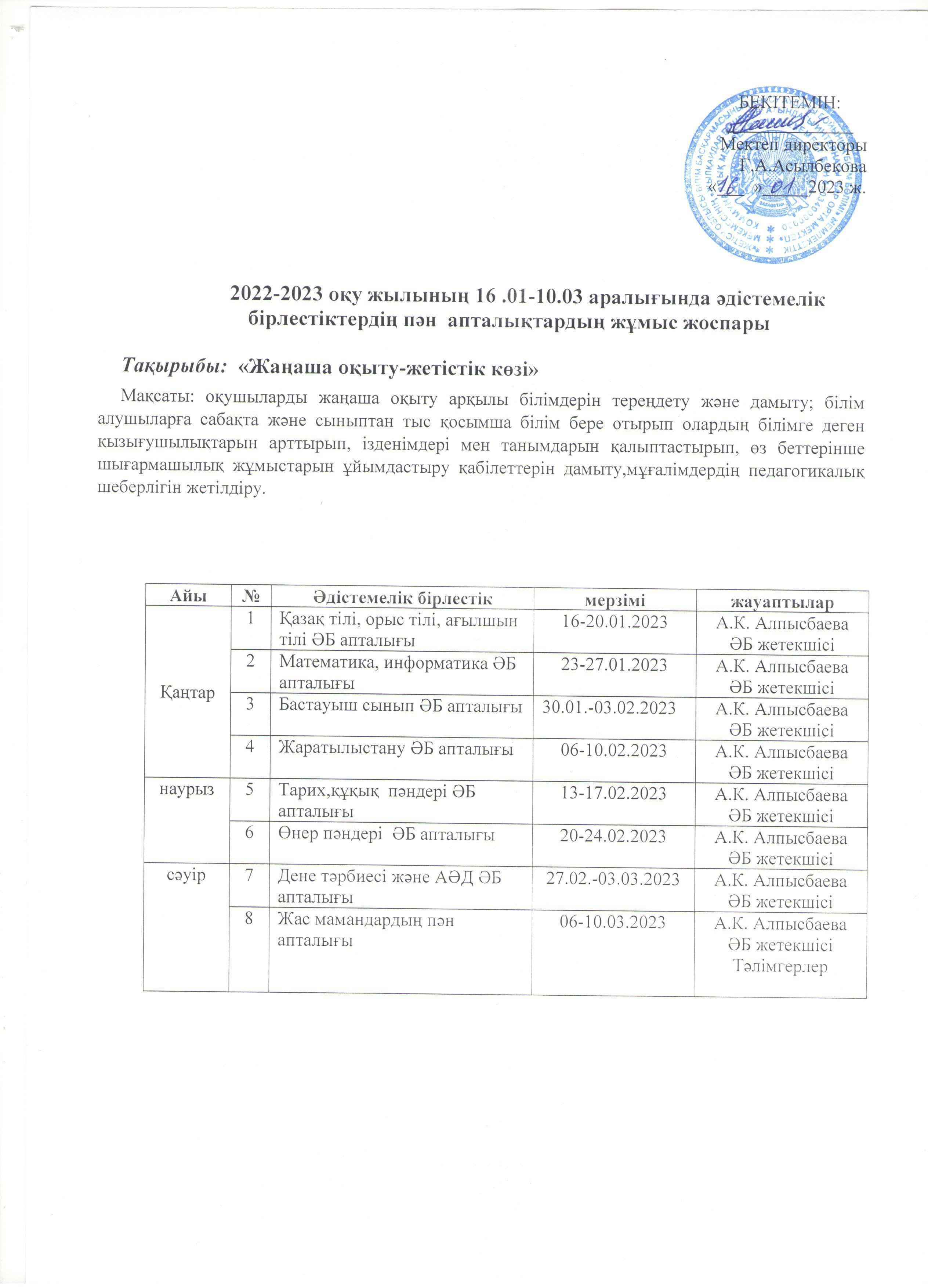 2022-2023 оқу жылы пән апталықтарының жоспары