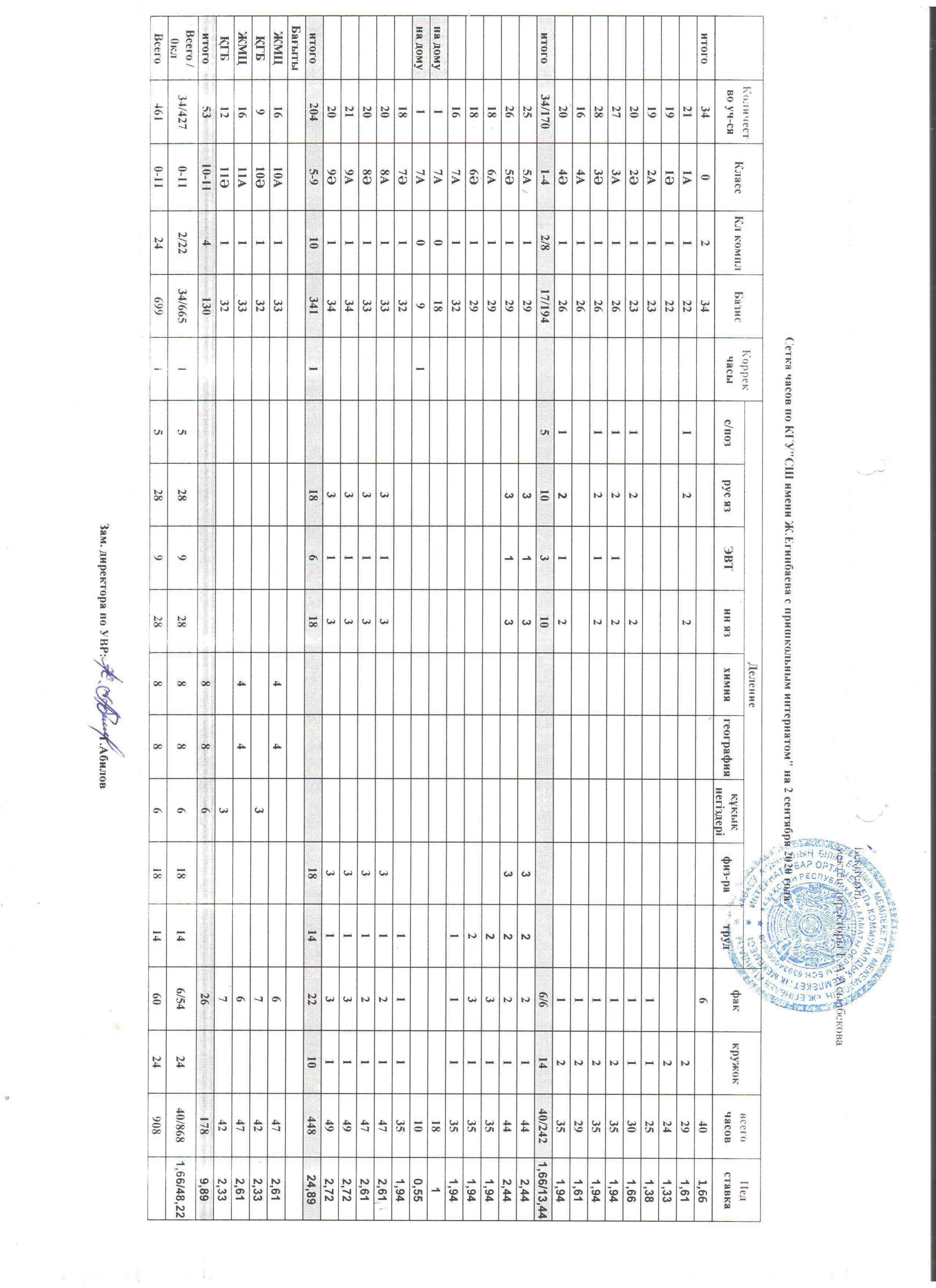 2020-2021 оқу жылы сағат сеткасы