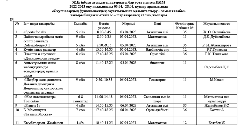 2022-2023 оқу жылындағы 03.04. -28.04. күндер аралығында өтетін функционалдық сауаттылық бойынша айлық жоспары
