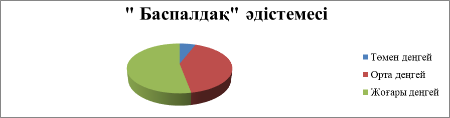 "Баспалдақ" әдістемесі (В.Г.Щур)  Анықтама
